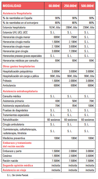 Seguros-generali-salud-reembolso-medicos-clinica-hospitales-dentistas-dental