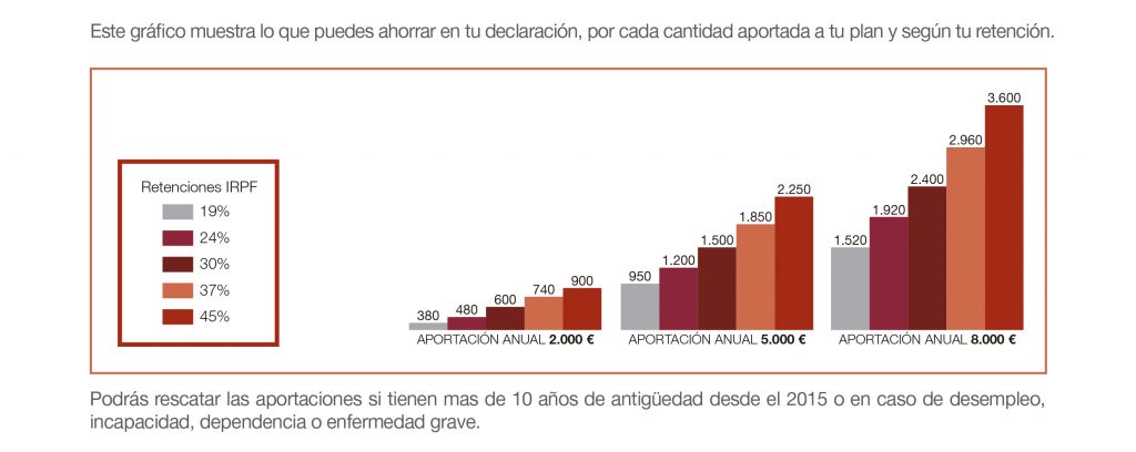 Ahorrar en la declaración de la renta